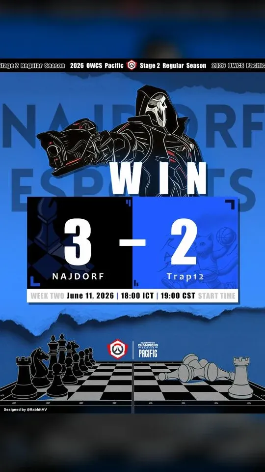 Najdorf vs Trap12: Stage 2 week 2